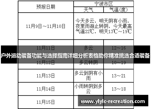 户外运动装备功能与选择指南详细分析表格助你精准挑选合适装备