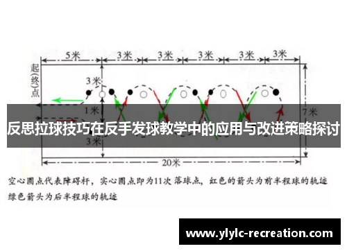 反思拉球技巧在反手发球教学中的应用与改进策略探讨