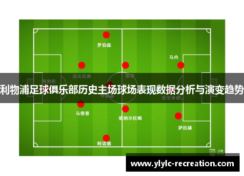 利物浦足球俱乐部历史主场球场表现数据分析与演变趋势